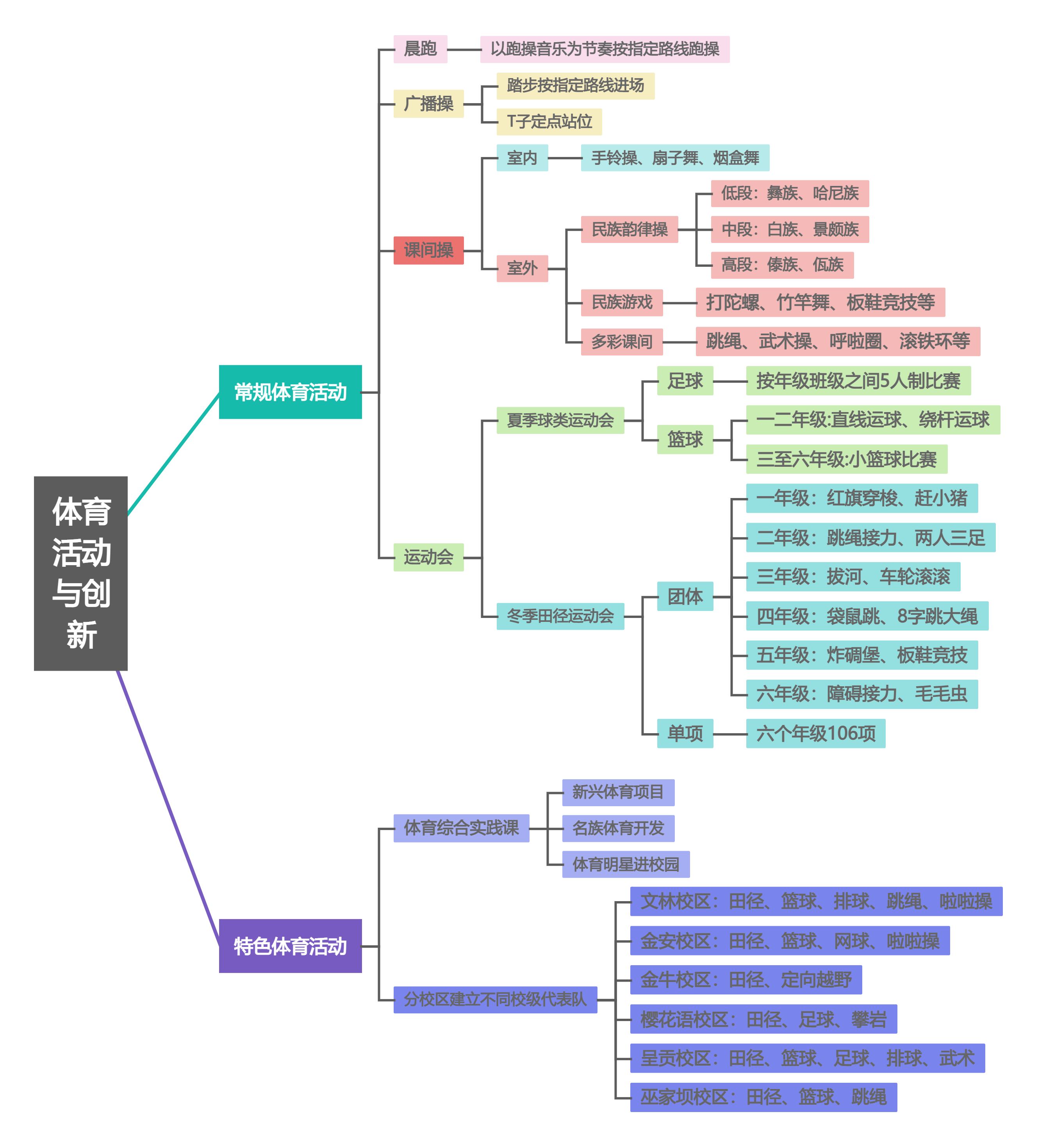 关于现代体育由什么组成的信息 关于当代
体育由什么构成
的信息（关于当代体育由什么构成的信息系统） 体育